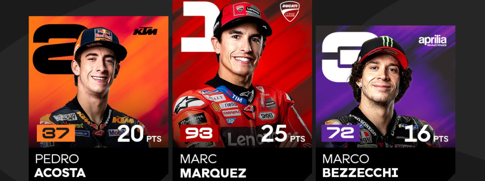 Marc Marquez Dominates Hungarian MotoGP